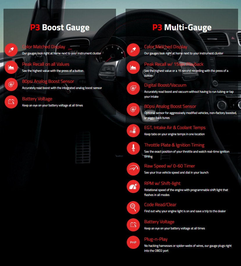 P3 Gauges Product Range