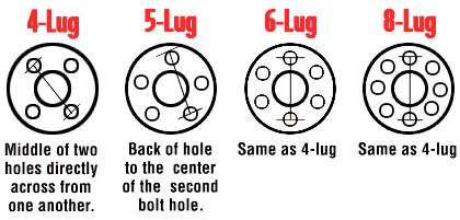 Wheel Stud Pcd Chart