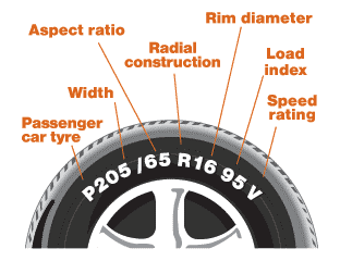 Tire Identification Chart