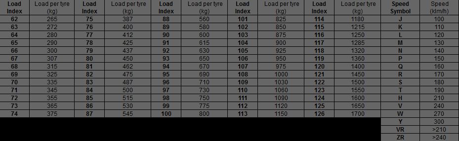 Load Range Load Index Chart